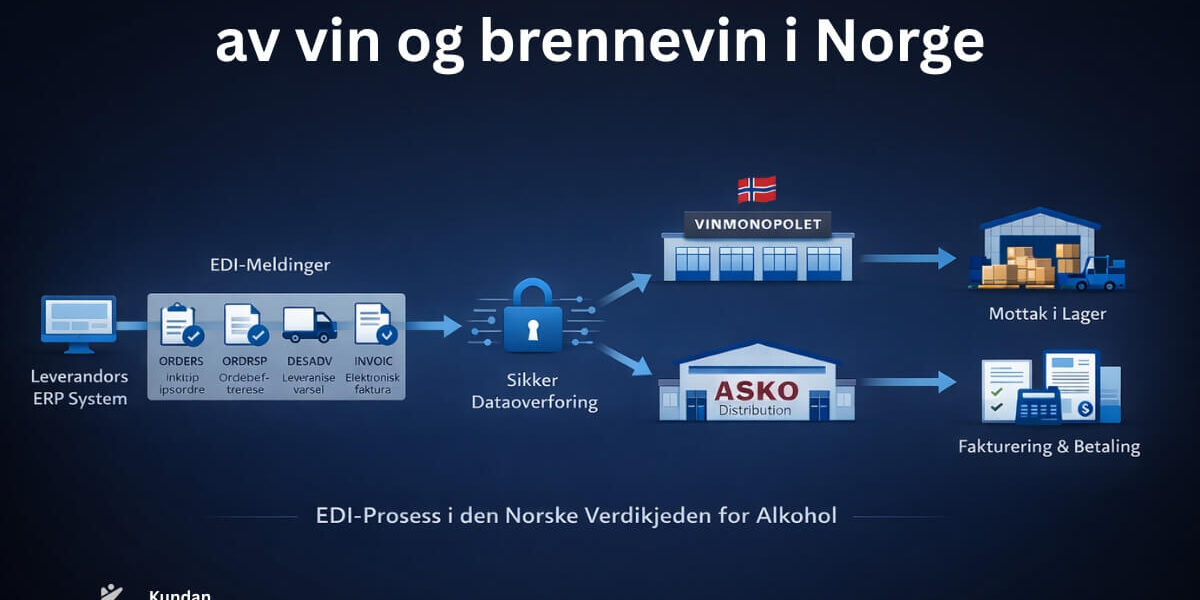 Fordeler med EDI for bestillinger av vin og brennevin i Norge