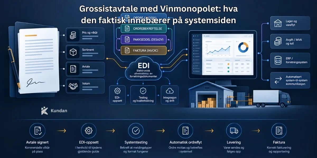 Grossistavtale med Vinmonopolet: hva den faktisk innebærer på systemsiden