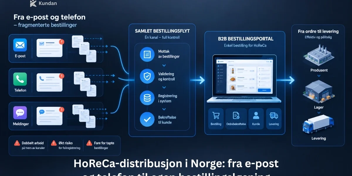 HoReCa-distribusjon i Norge: fra e-post og telefon til egen bestillingsløsning