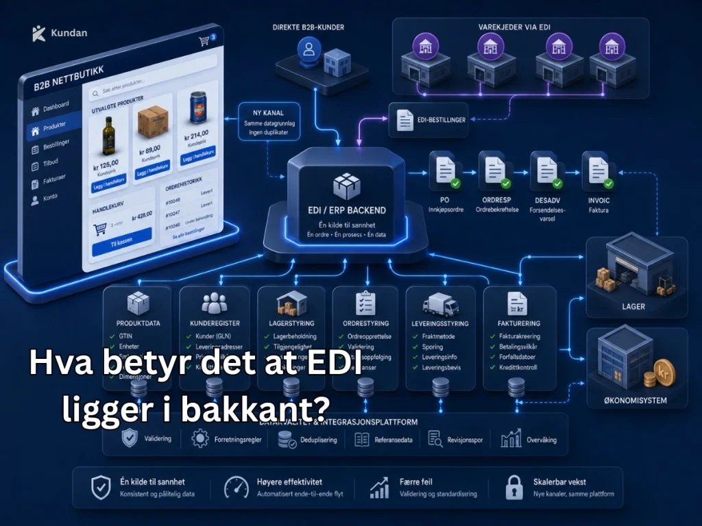 Hva betyr det at EDI ligger i bakkant? B2B-nettbutikk med EDI
