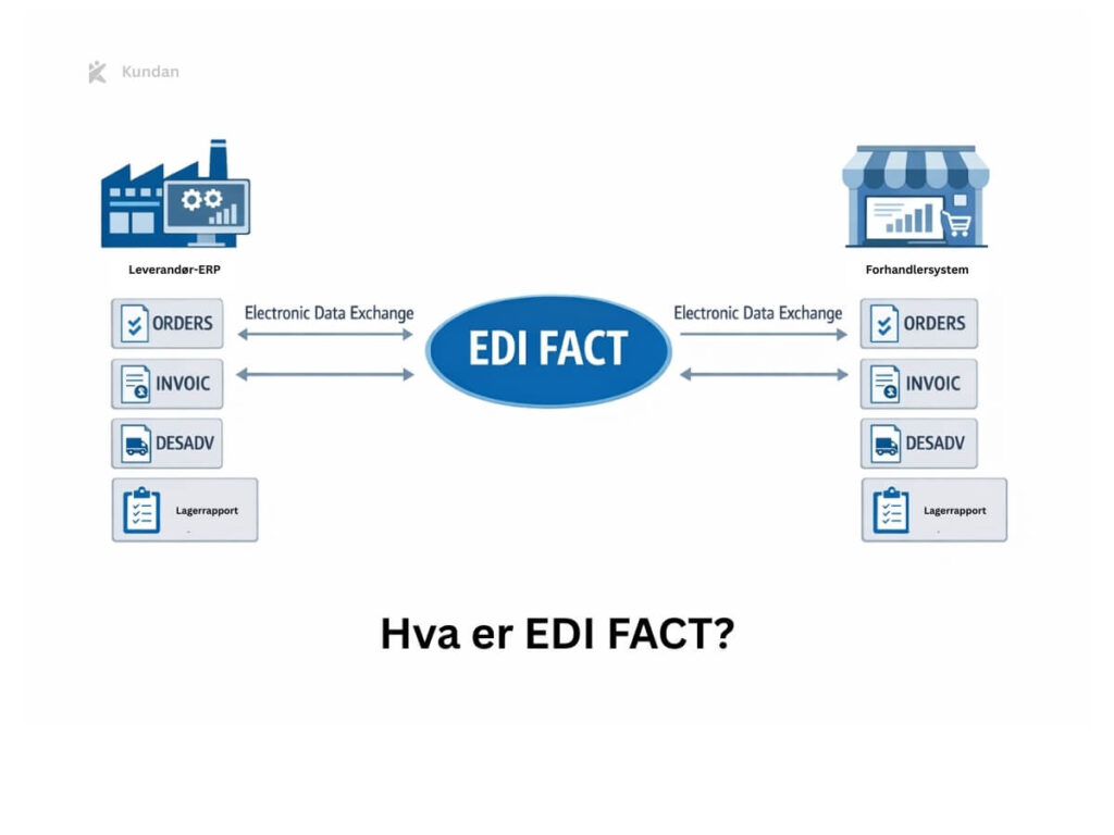 Hva er EDI FACT