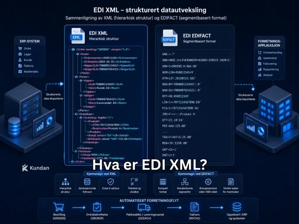 Hva er EDI XML-oppsett?