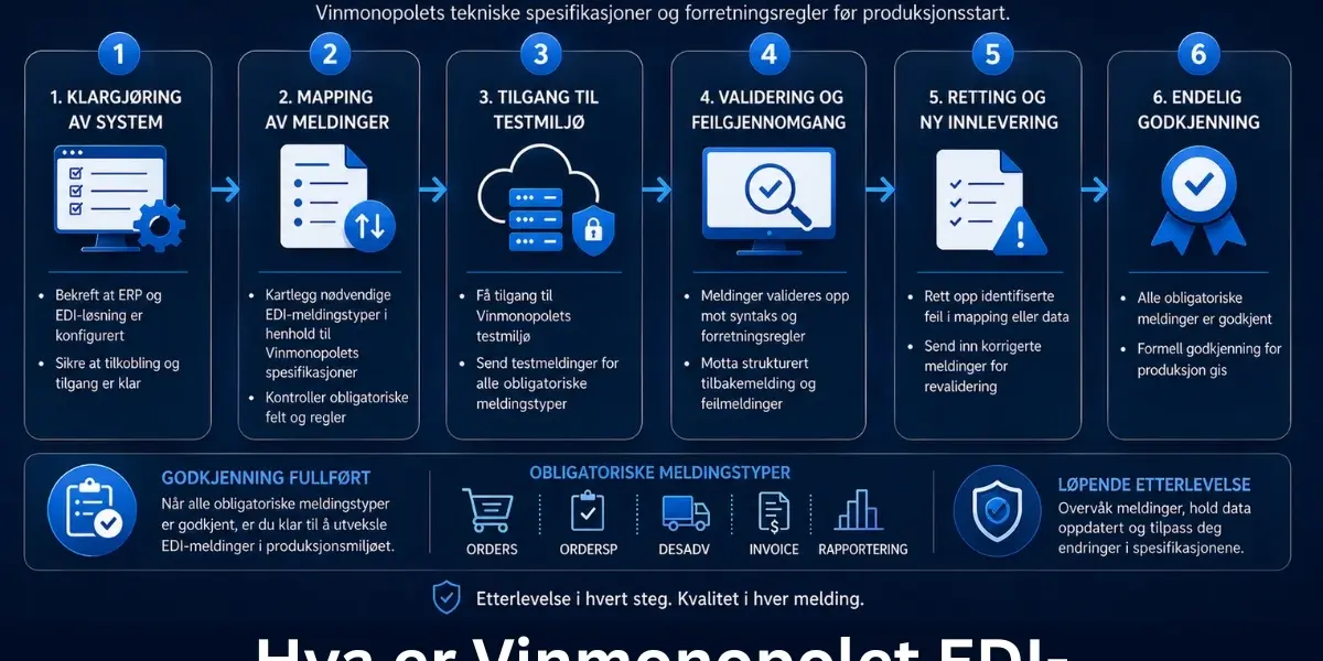 Hva er Vinmonopolet EDI-godkjenningsprosess
