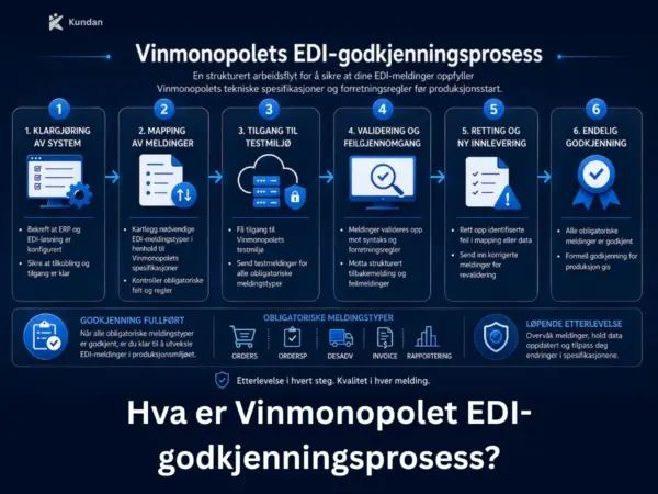 Hva er Vinmonopolet EDI-godkjenningsprosess?