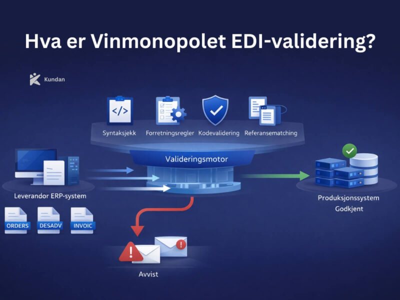 Hva er Vinmonopolet EDI-validering