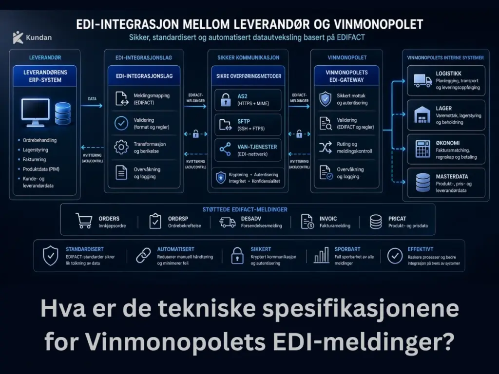 Hva er de tekniske spesifikasjonene for Vinmonopolets EDI-meldinger? EDI-dokumentstandarder