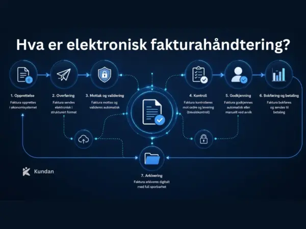 Hva er elektronisk fakturahåndtering?