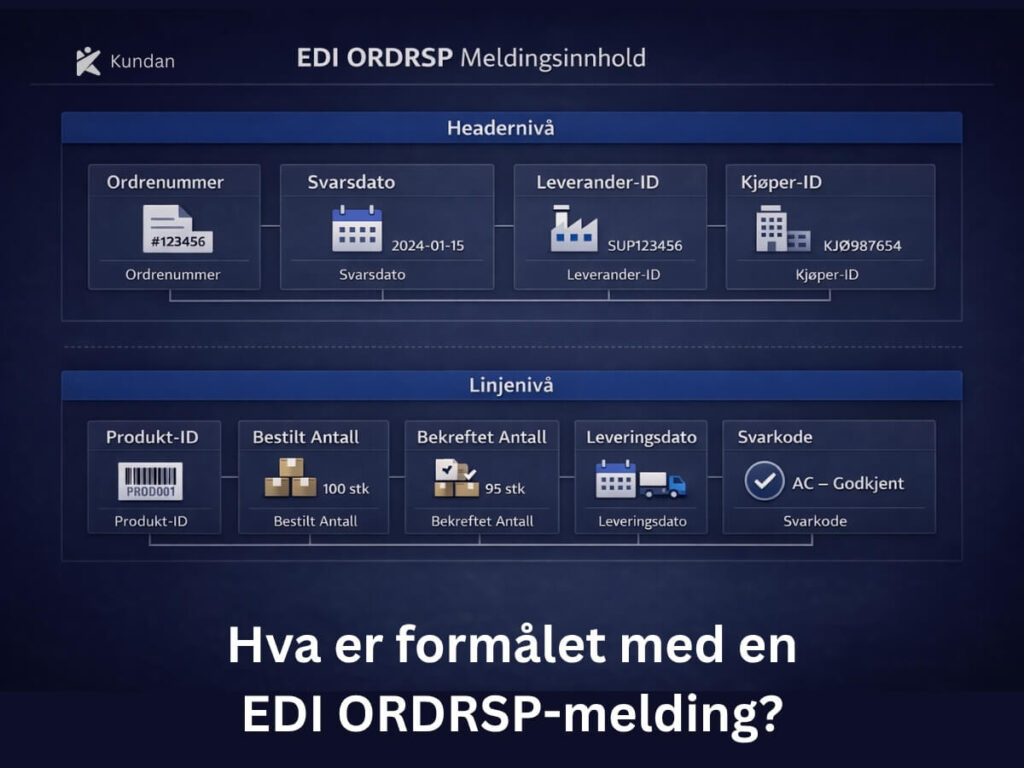 Hva er formålet med en EDI ORDRSP-melding?
