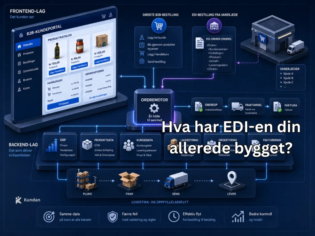 Hva har EDI-en din allerede bygget? B2B-nettbutikk med EDI