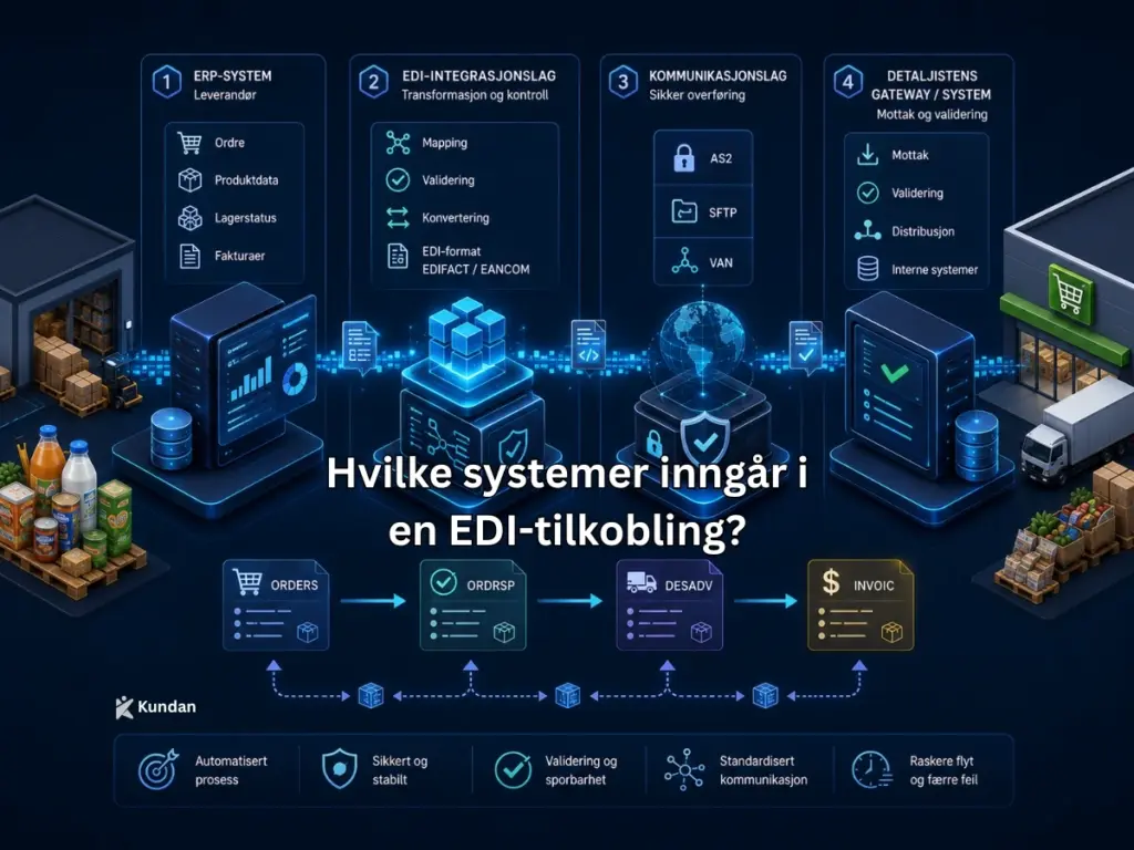 Hvilke systemer inngår i en EDI-tilkobling? dagligvareleverandører