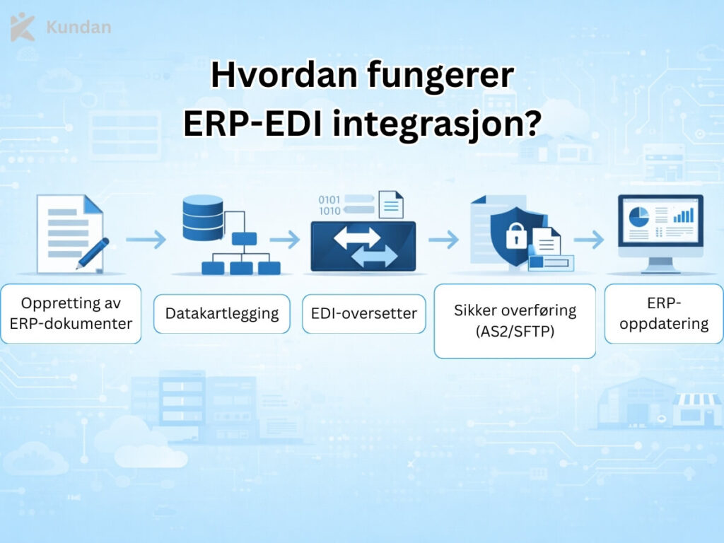 Hvordan fungerer ERP-EDI integrasjon