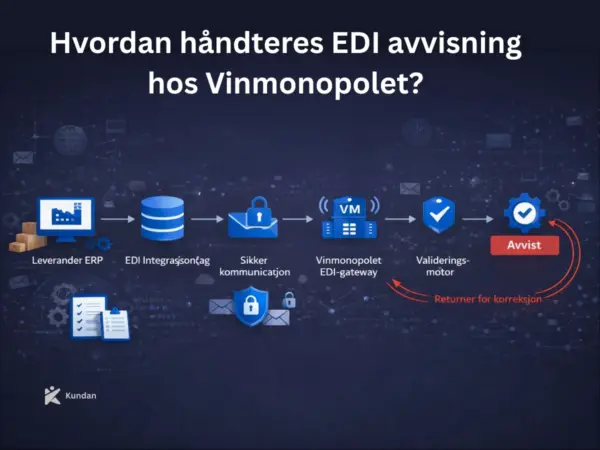 Hvordan håndteres EDI avvisning hos Vinmonopolet?