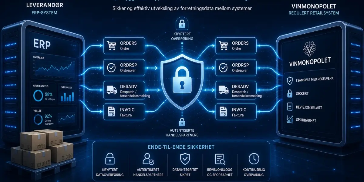 Hvordan sikre datasikkerhet i EDI-transaksjoner med norske alkoholdistributører
