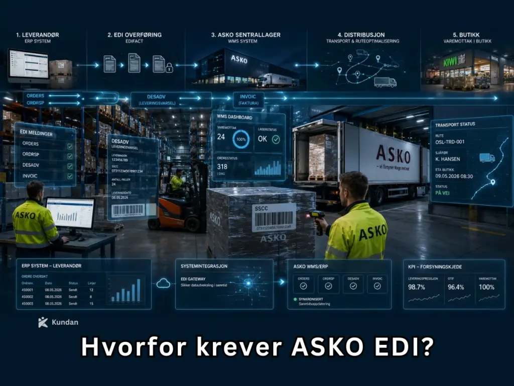 Hva er EDI for ASKO?