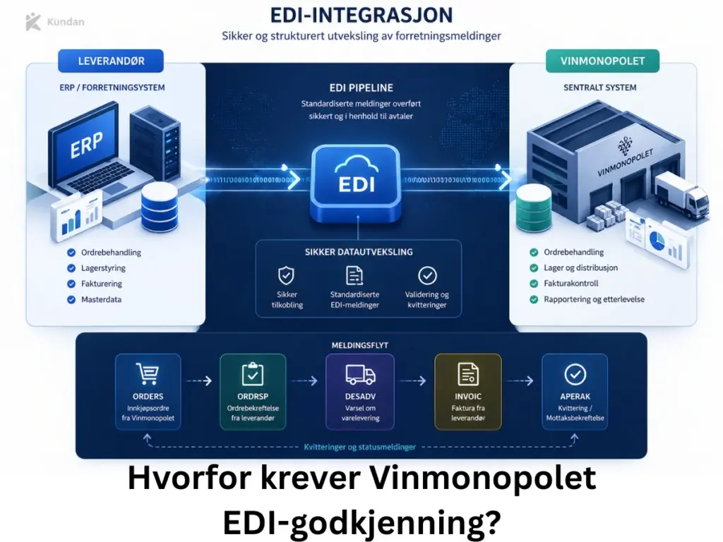 Hvorfor krever Vinmonopolet EDI-godkjenning?