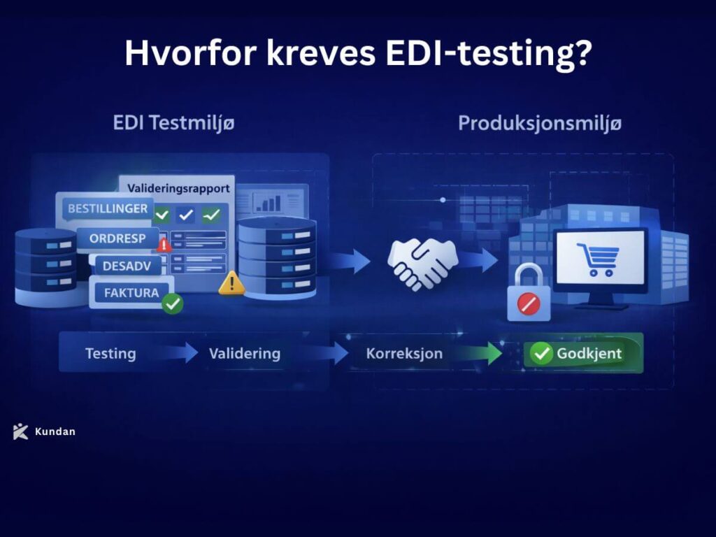 Hvorfor kreves EDI-testing?