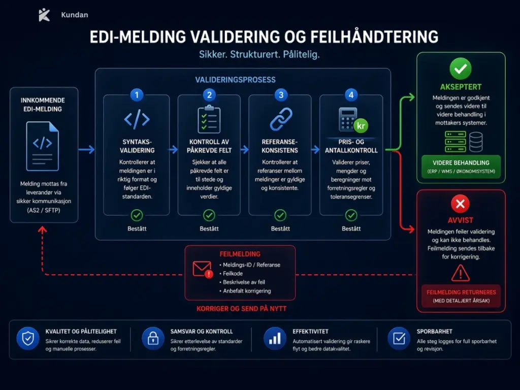 Hvorfor pålegger Vinmonopolet bestemte EDI melding-typer?