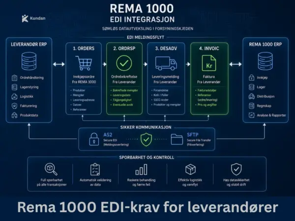 Rema 1000 EDI-krav for leverandører